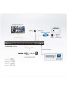 ATEN Videomátrix 4x4 HDMI, scaler