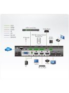 ATEN Mátrix Switch Presentation, True 4K, 4x2 port - VP1420-AT-G