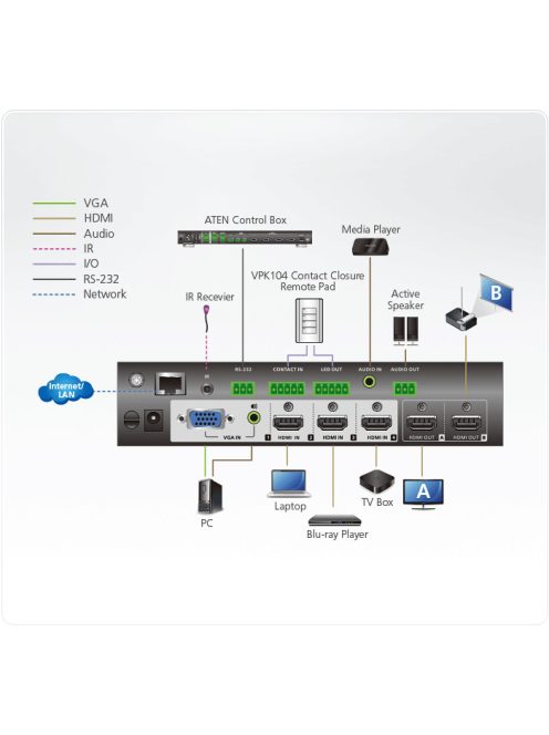 ATEN Mátrix Switch Presentation, True 4K, 4x2 port - VP1420-AT-G