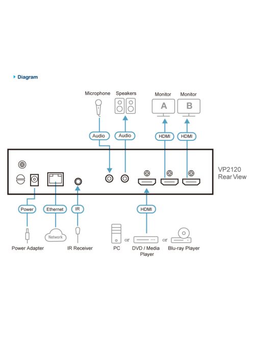 ATEN Switch Seamless Presentation Switch, Quad View Multistreaming - VP2120-AT-G