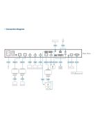 ATEN Mátrix Switch Seamless Presentation, True 4K, 5x2 port - VP3520
