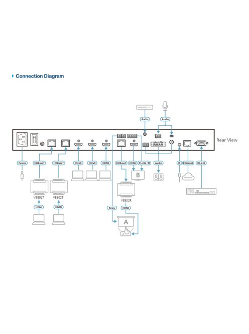 ATEN Mátrix Switch Seamless Presentation, True 4K, 5x2 port - VP3520