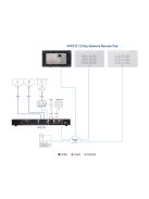 ATEN Control System 12 gomb (EU, 2 gang) - VPK312K1