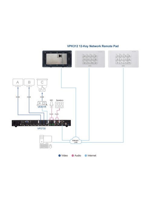 ATEN Control System 12 gomb (EU, 2 gang) - VPK312K1