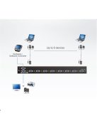 ATEN VanCryst Switch VGA, 8 port - VS0801A