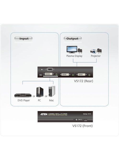 ATEN VanCryst Splitter DVI, 2 port - VS172