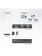 ATEN VanCryst Splitter DVI, 4 port - VS174
