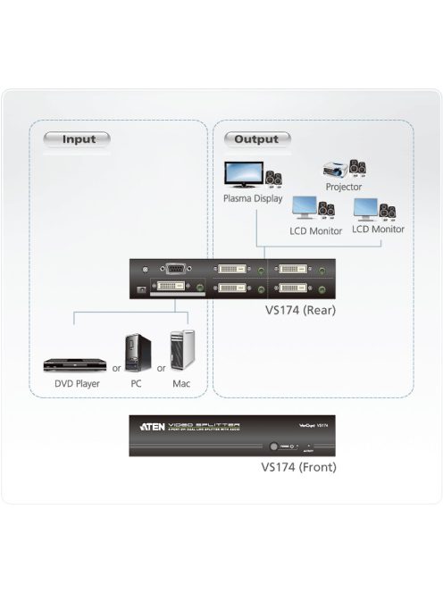 ATEN VanCryst Splitter DVI, 4 port - VS174