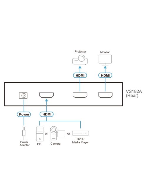 ATEN VanCryst Splitter HDMI, 2 port - VS182A