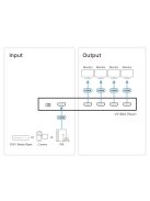 ATEN VanCryst Splitter HDMI, 4 port - VS184A
