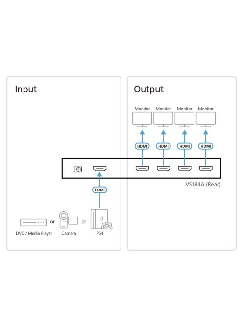 ATEN VanCryst Splitter HDMI, 4 port - VS184A