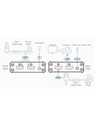 ATEN 3-Port True 4K HDMI Switch