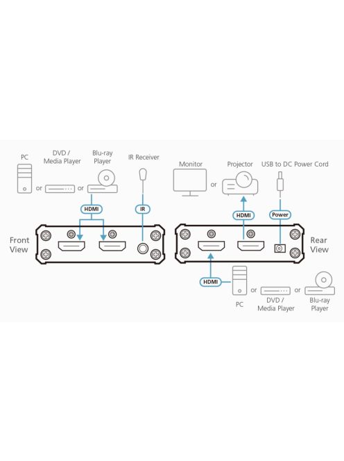 ATEN 3-Port True 4K HDMI Switch