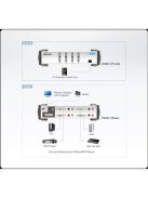 ATEN VanCryst Switch DVI + audio, 4 port - VS461