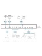 ATEN Switch 4-Port True 4K HDMI Switch with Dual Output