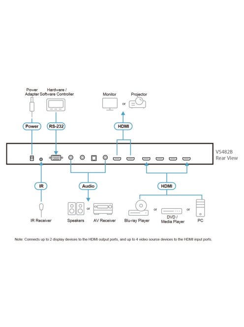 ATEN Switch 4-Port True 4K HDMI Switch with Dual Output