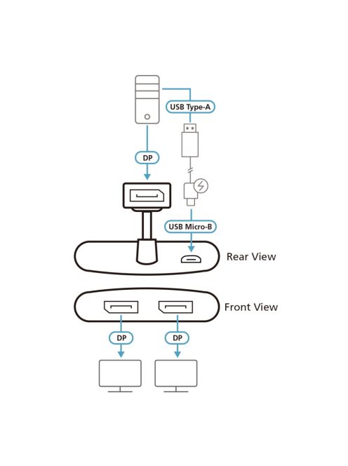 ATEN VanCryst Splitter 2-Port True 4K DisplayPort MST Hub